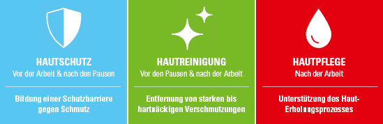 Alfa Hautschutzplan Alfa Hautschutzplan